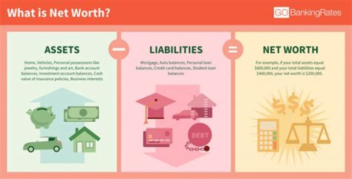 How To Boost Your Medina Net Worth: Income, Assets, And More