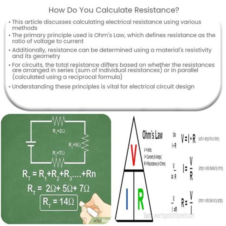 How To Calculate James Rolfe Wife Net Worth