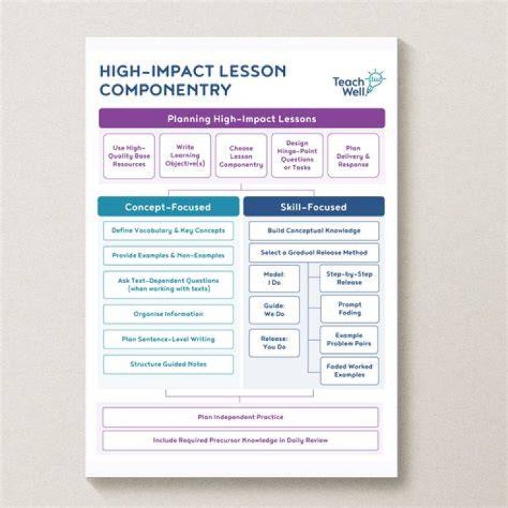 Impact, Lessons, And Protection Strategies