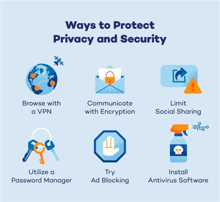 Insider Tips On Protecting Your Privacy From 
