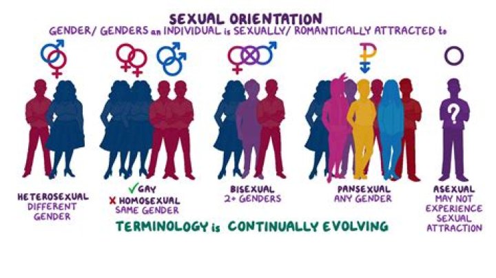 Is He Married? Gay Sexuality & Relationship History ·