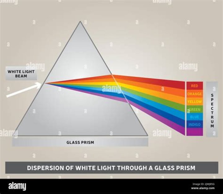 Journey Through The Wikipedia Prism