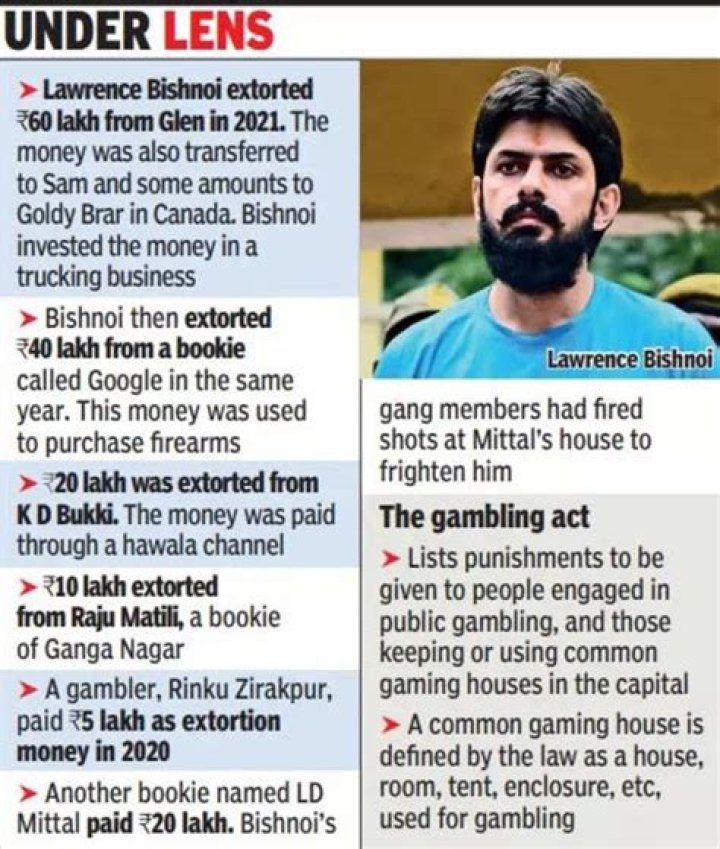 Lawrence Bishnoi's Family Nexus Revealed