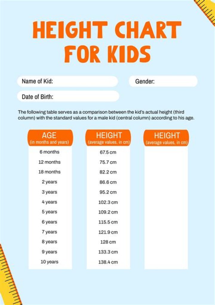 Net Worth, Age, And Height Explored
