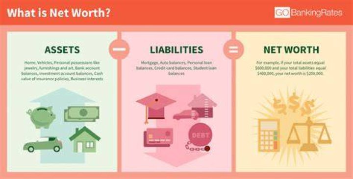 Net Worth, Assets, Career, And Accolades