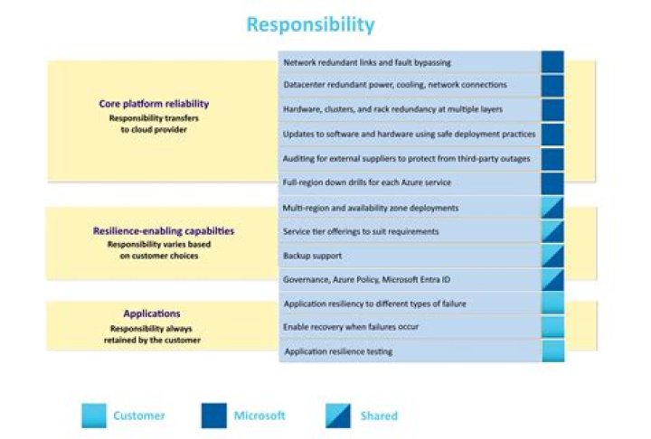 Privacy, Consent, And Platform Responsibility
