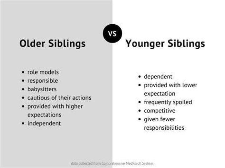 Siblings, Facts About Her Brother & Sisters ·