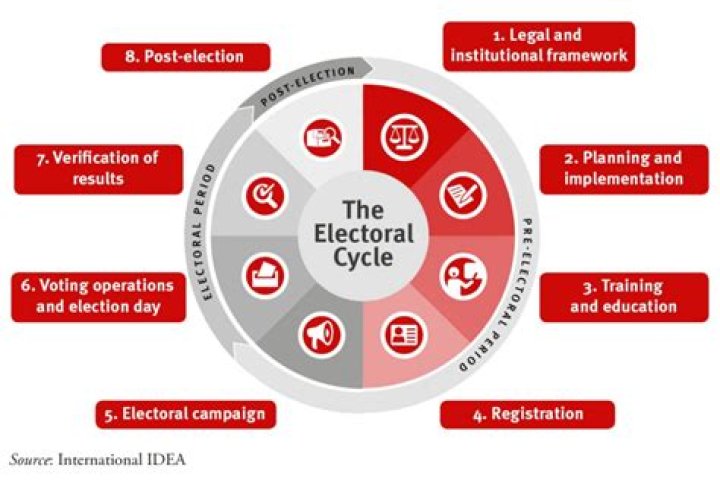 Surprising Insights And Electoral Implications