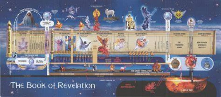 Surprising Revelations And Facts Unveiled