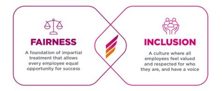 The Battle For Inclusion And Fairness