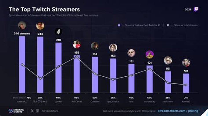 The Impact Of Twitch Streamers' OnlyFans Leaks