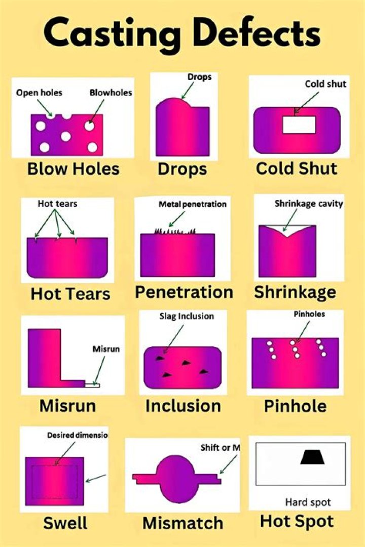 Tips For Casting Curvy Just The Tip Full: Achieve Precision And Beauty