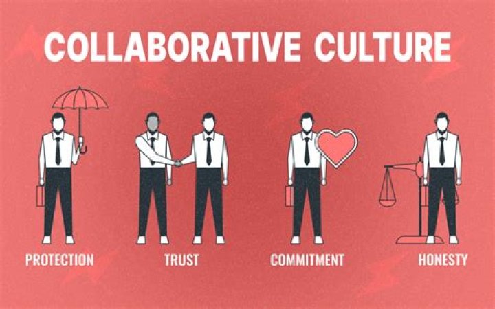 Tips For Cultivating A Thriving 