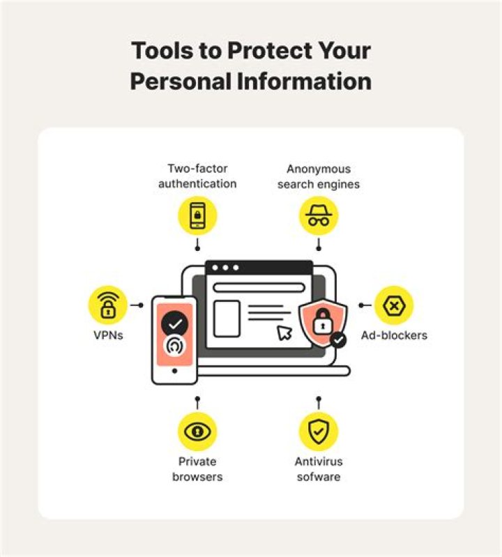 Tips To Secure Your Content