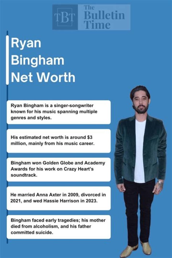Tyler Bingham’s biography, net worth, fact, career, awards and life story ·