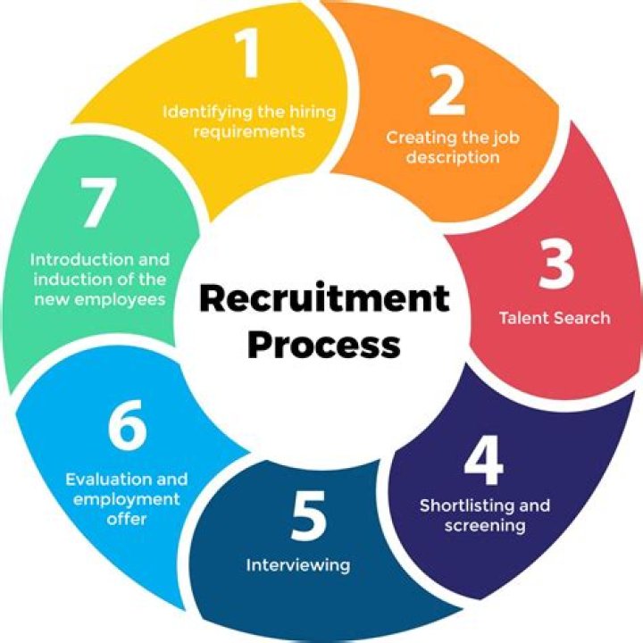 Ultimate Guide To The Recruitment Form Portal