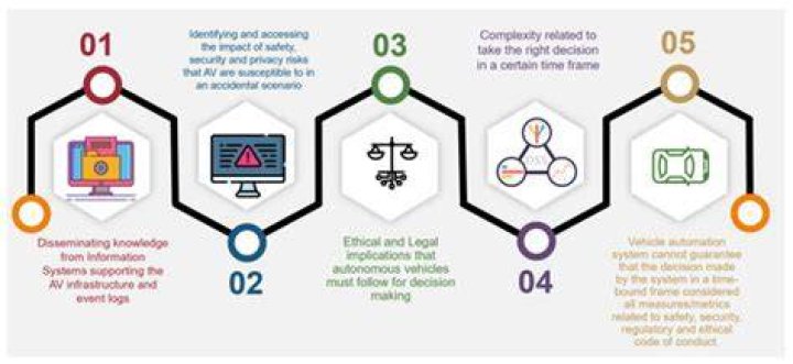 Unauthorized Content Dissemination And Its Implications