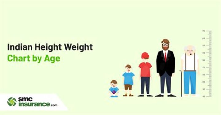 Uncover The Secrets: Age, Height, Weight