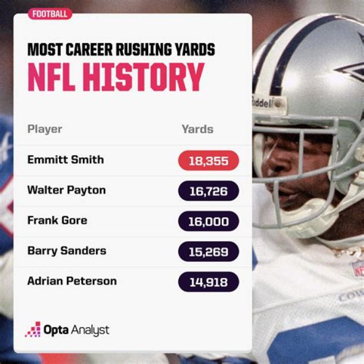 Uncover The Untold Story And Impact Of Robert Rushing In The NFL