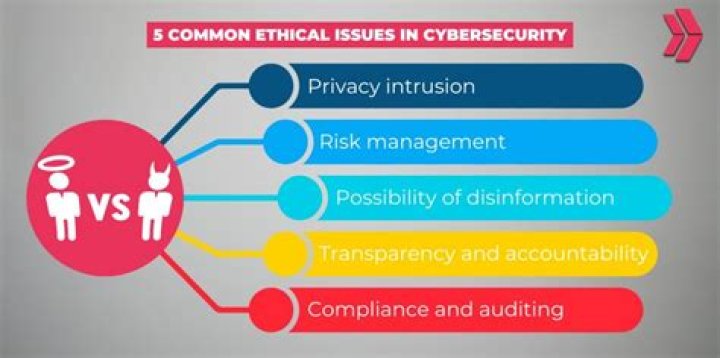 Uncovering Privacy, Consent, And Digital Ethics
