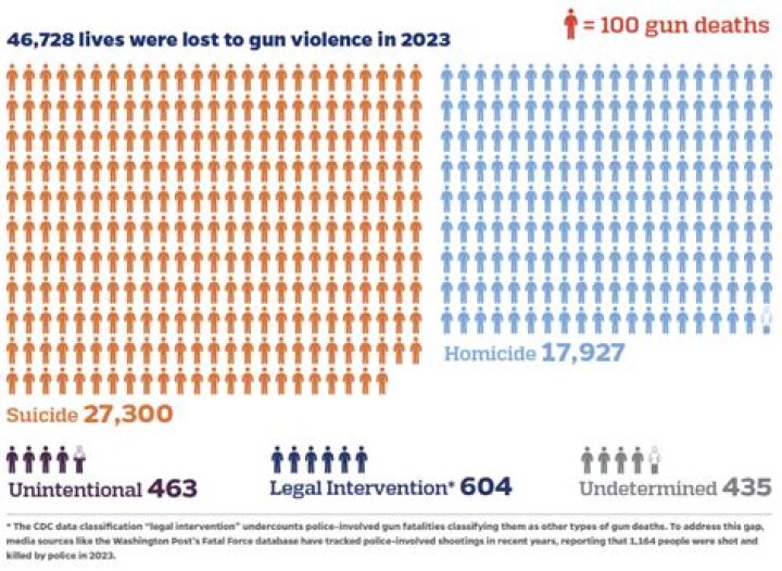 Uncovering The Life And Legacy Of A Teen Lost To Gun Violence