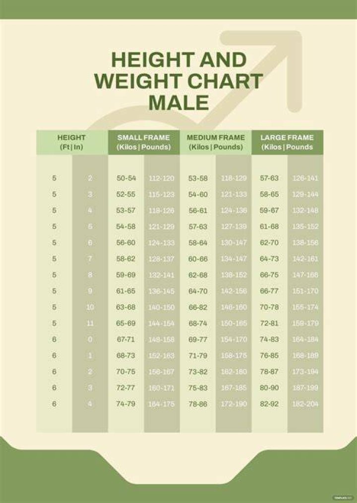 Understanding Chris Christie's Weight And Height: A Comprehensive Analysis