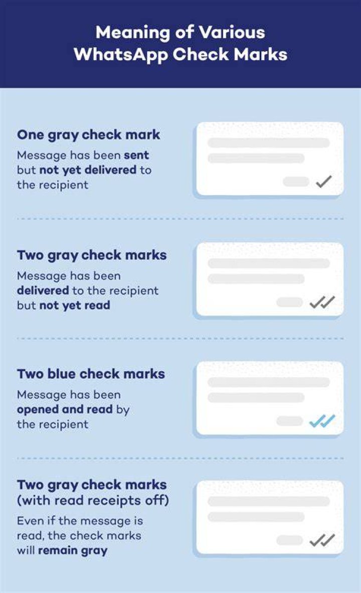 Understanding WhatsApp Check Marks: A Comprehensive Guide