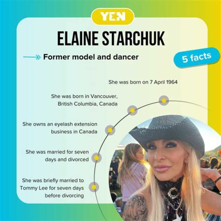 Unlock The Inspiring Journey Of Elaine Starchuk: A Comprehensive Biography