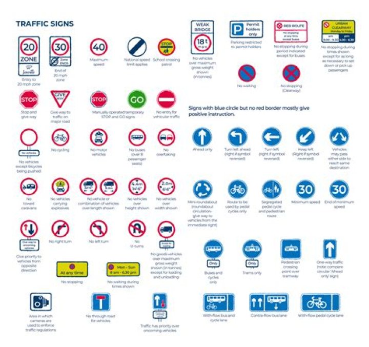 Unlocking The Secrets Of California's Traffic Signs: A Comprehensive Guide