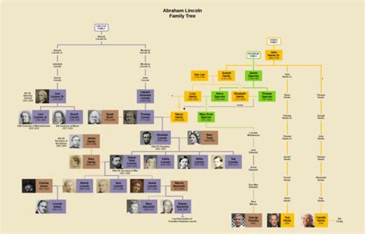 Unraveling George Clooney's Ancestry: A Journey Of Surprises