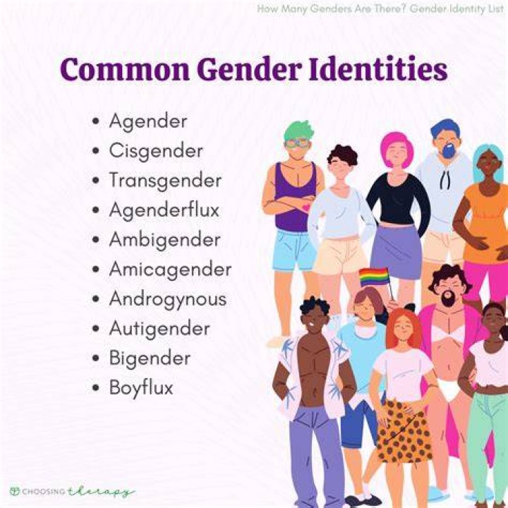 Unraveling Identity, Gender, And The Body