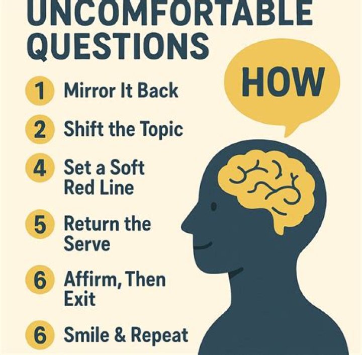 Unveiling Intimate Truths With Uncomfortable Questions