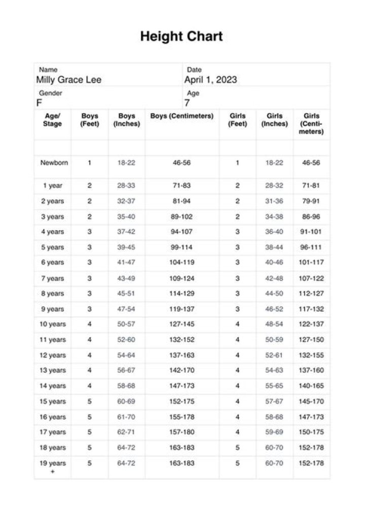 Unveiling Madelyn Cline's Height And Weight: A Comprehensive Analysis