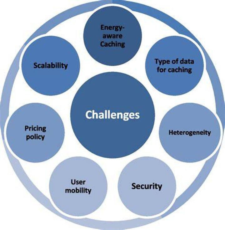 Unveiling The Married But Needing It Private Society: Challenges And Considerations