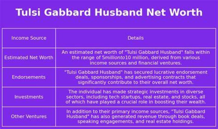 Unveiling The Net Worth Of Tulsi Gabbard's Husband: Surprising Discoveries
