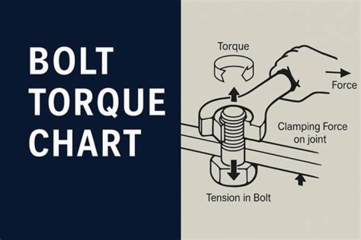 Unveiling The Power Of Can Torque To Yield Bolts: Game-Changing Insights