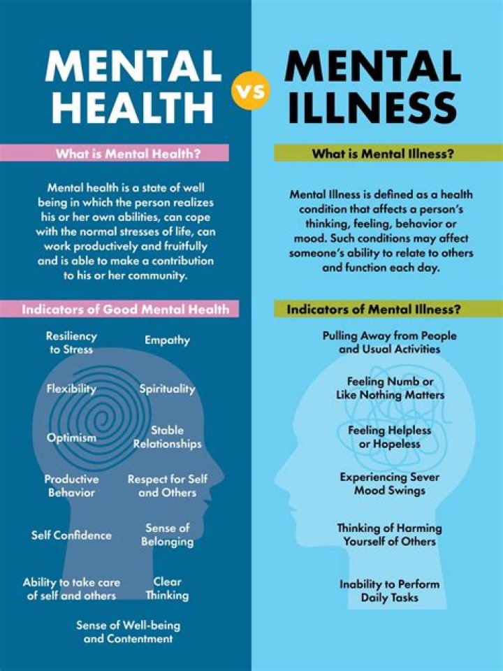Weight Loss And Health Illness