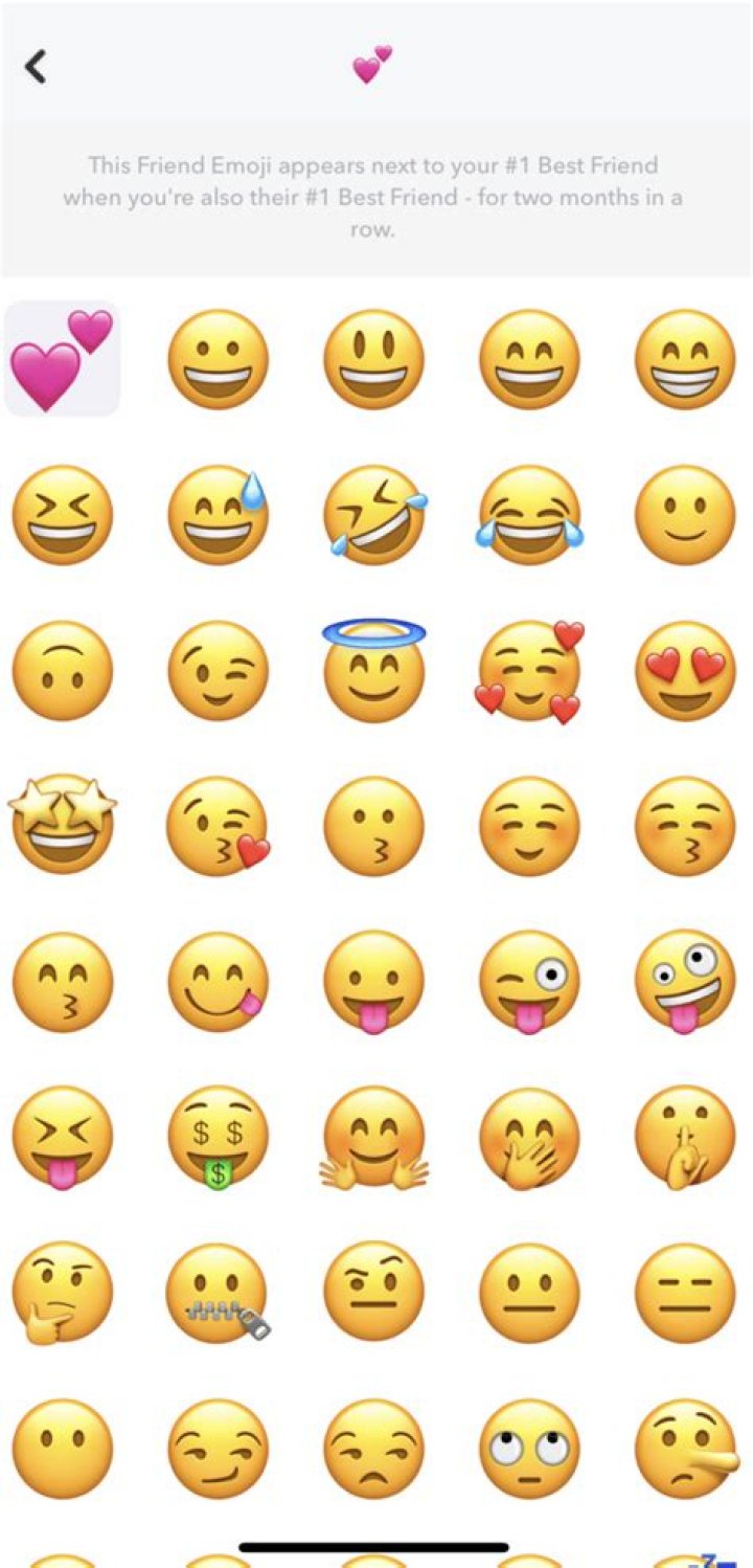What Snapchat Friend Emoji Mean