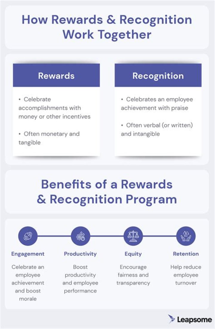 Xev Bellringer's Guide To Rewarding Fans